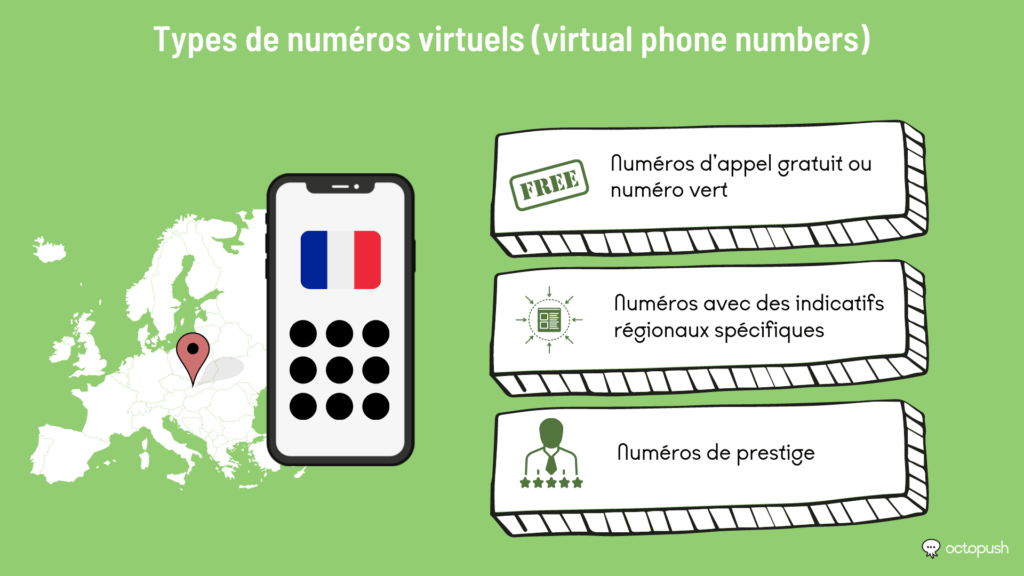 Trouver un numéro de téléphone gratuit : Guide complet pour réussir facilement